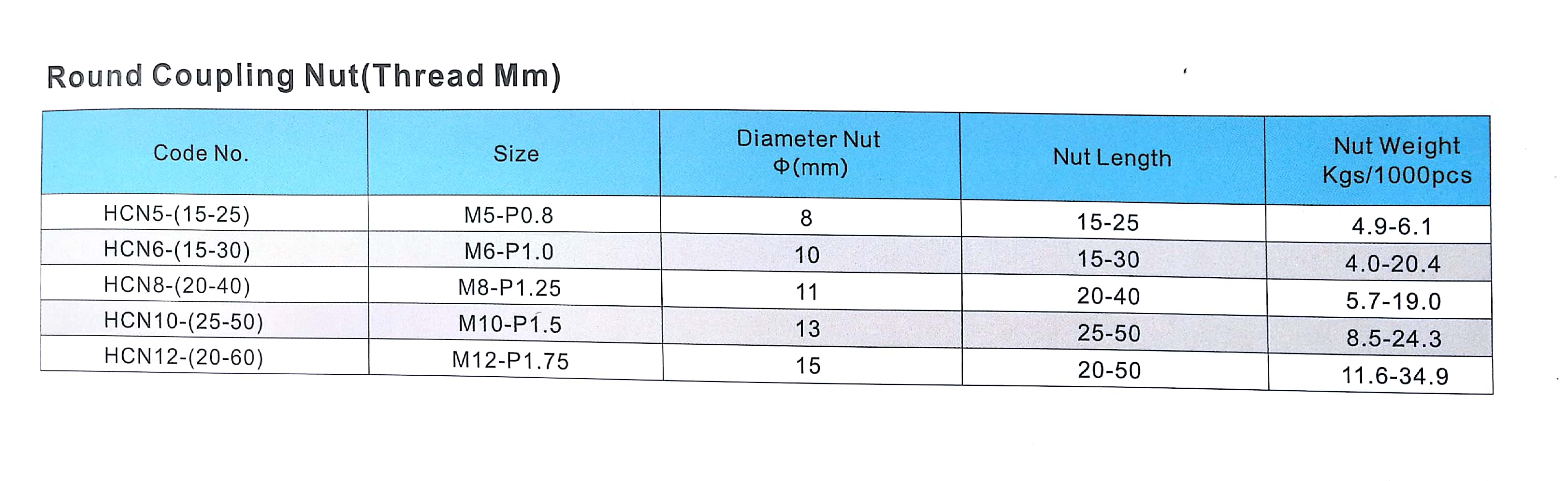 Sizes- coupling nut